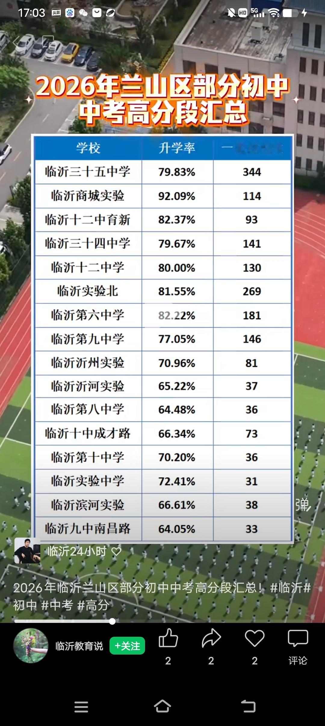 根据临沂教育圈统计，临沂兰山区部分初中高分段统计:临沂六中、临沂十二中(育新)