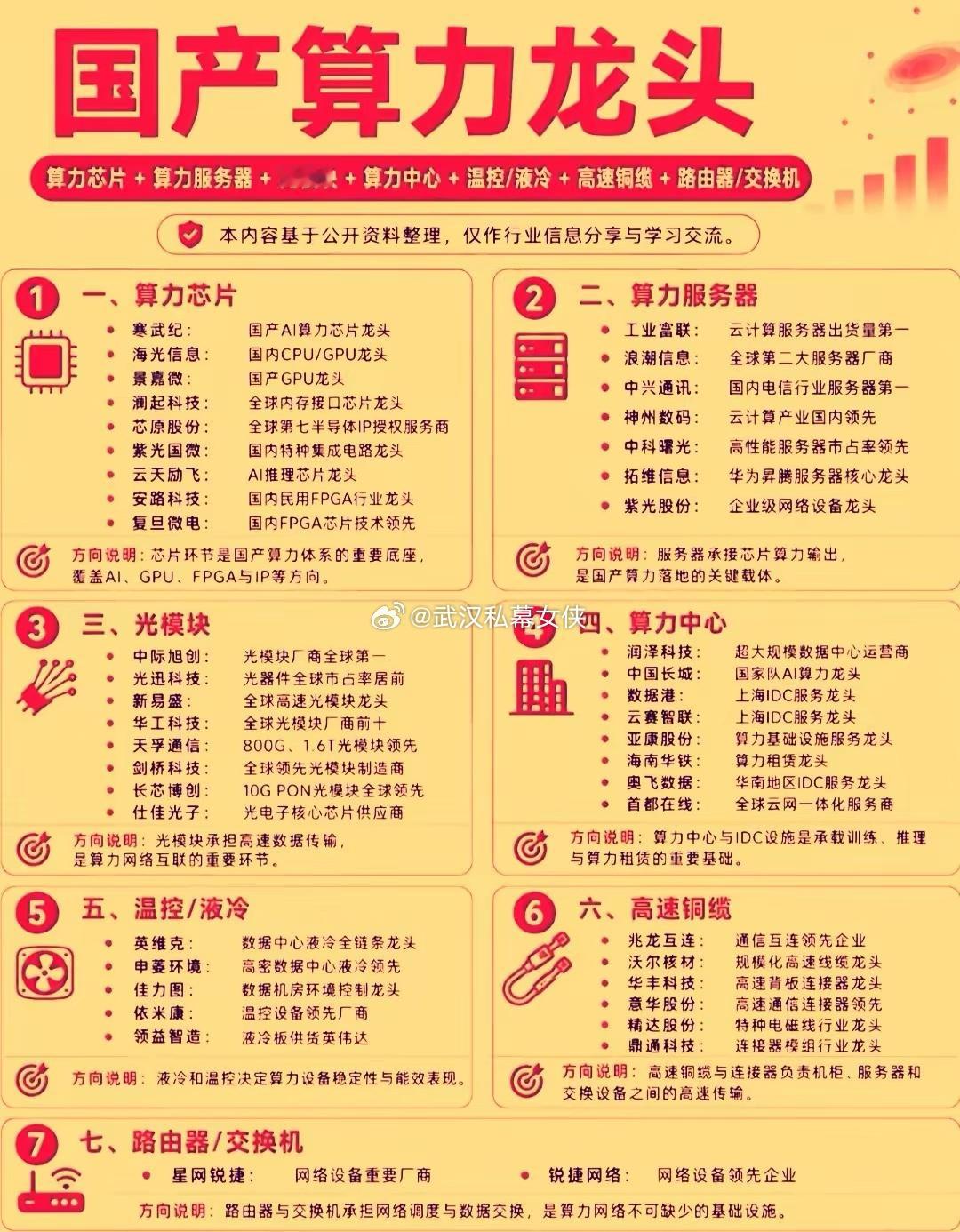 国产算力当下正处于从技术验证转向规模兑现的关键窗口期，近期政策，产业和需求端消息