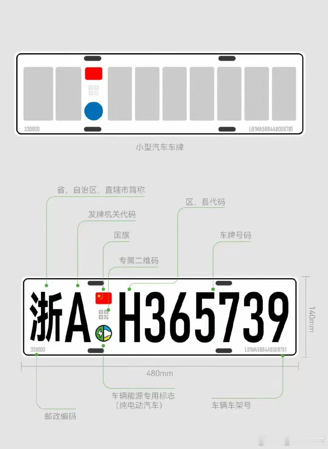 网友设计的车牌新样式，你们觉得怎么样呢？虽然这设计肯定不会被采纳，但确实比现在绿