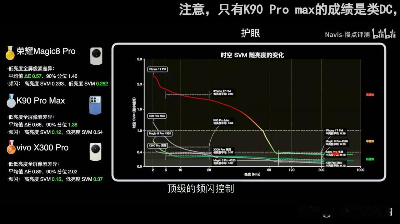 如果你正在寻找一台无短板的“水桶旗舰”，荣耀Magic8标准版应该被放在你的购物