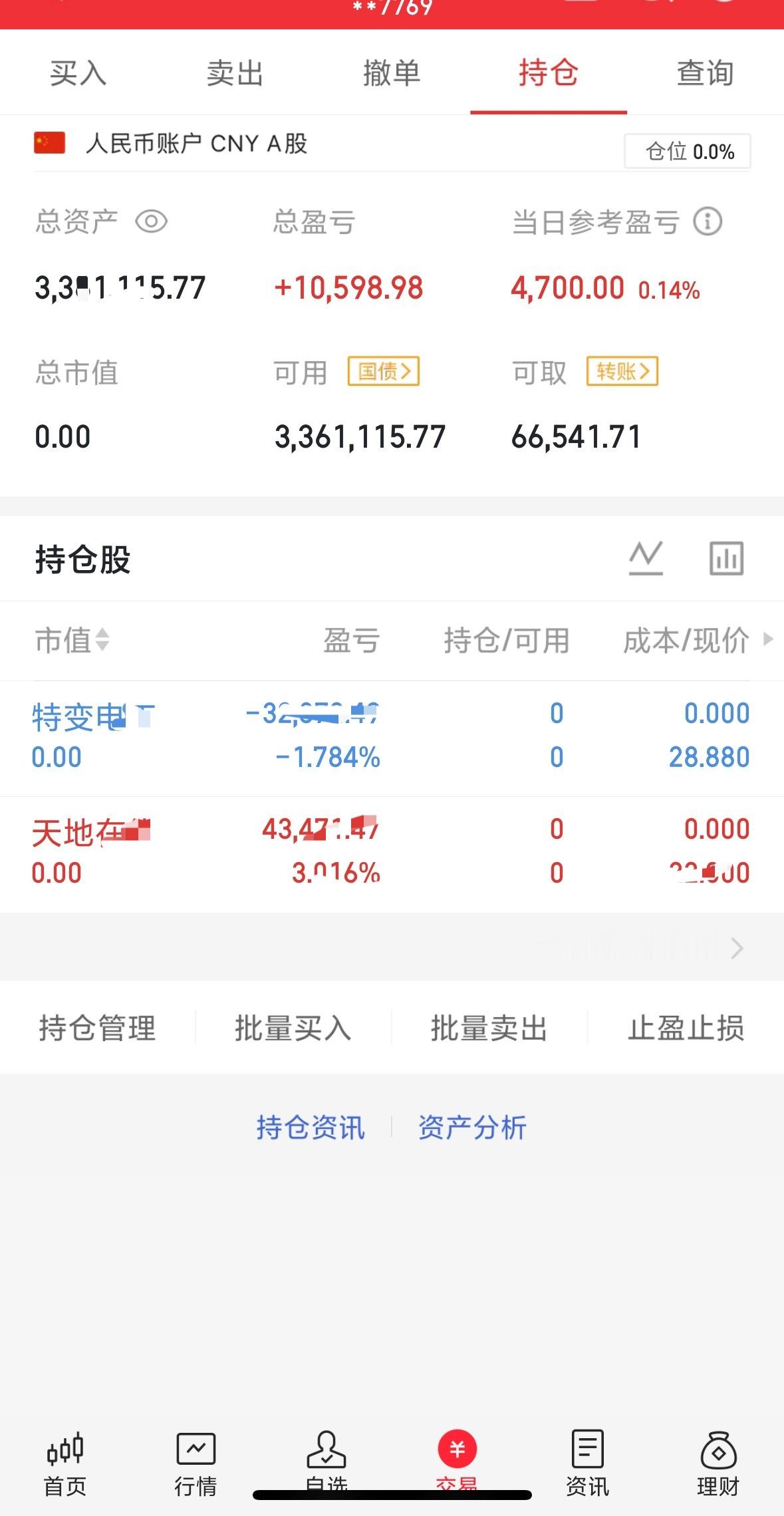 今天空仓不动了