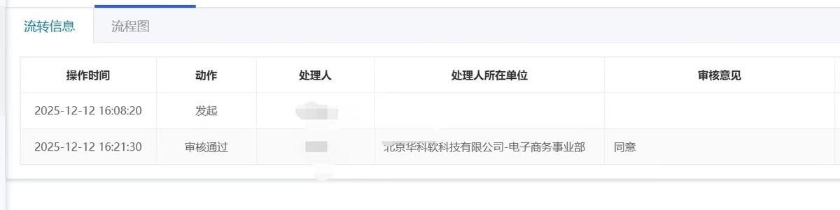 下午四点零八分填的表，四点二十一就过了。这哪是审核啊，这是点了根烟等我上楼。