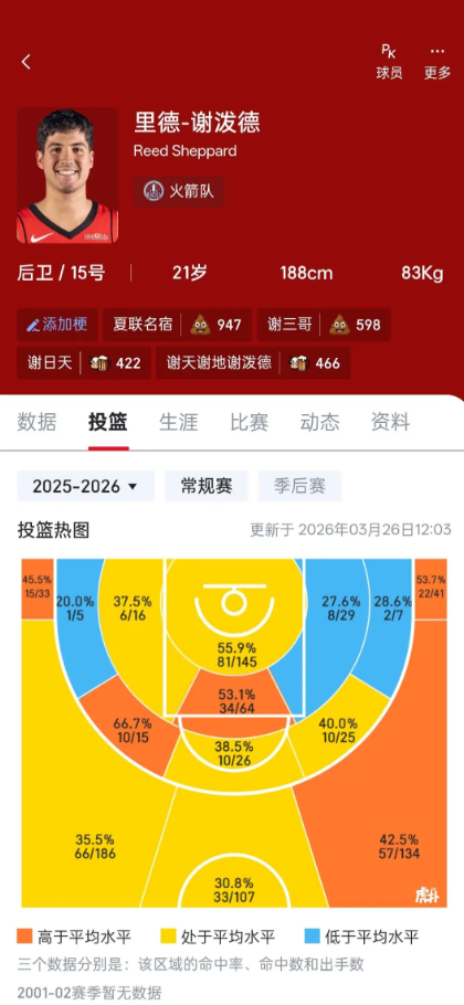 谢泼德和克尼佩尔谁更强？谢泼德二年级，克尼佩尔一年级。谢泼德探花，克尼佩尔第