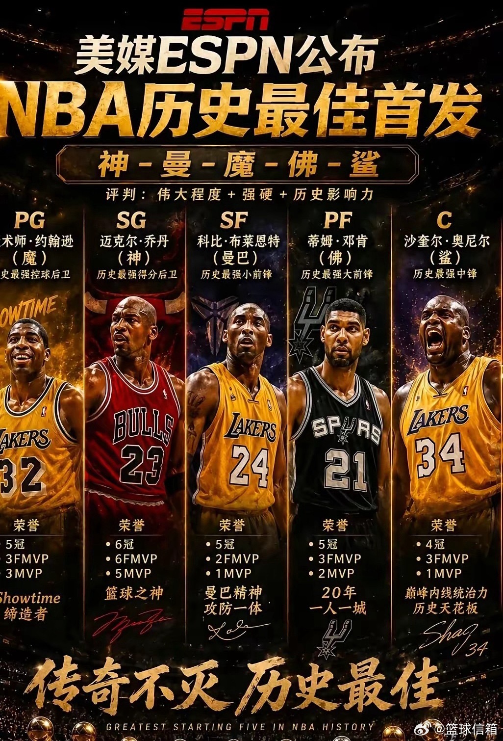 这才是NBA最强首发！​​​