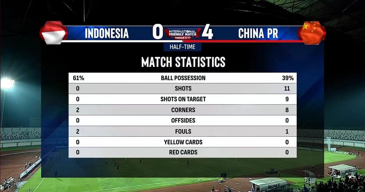 未来最强的一届国足！国足U17在友谊赛中7比0战胜印尼U17，是不是感觉很过瘾