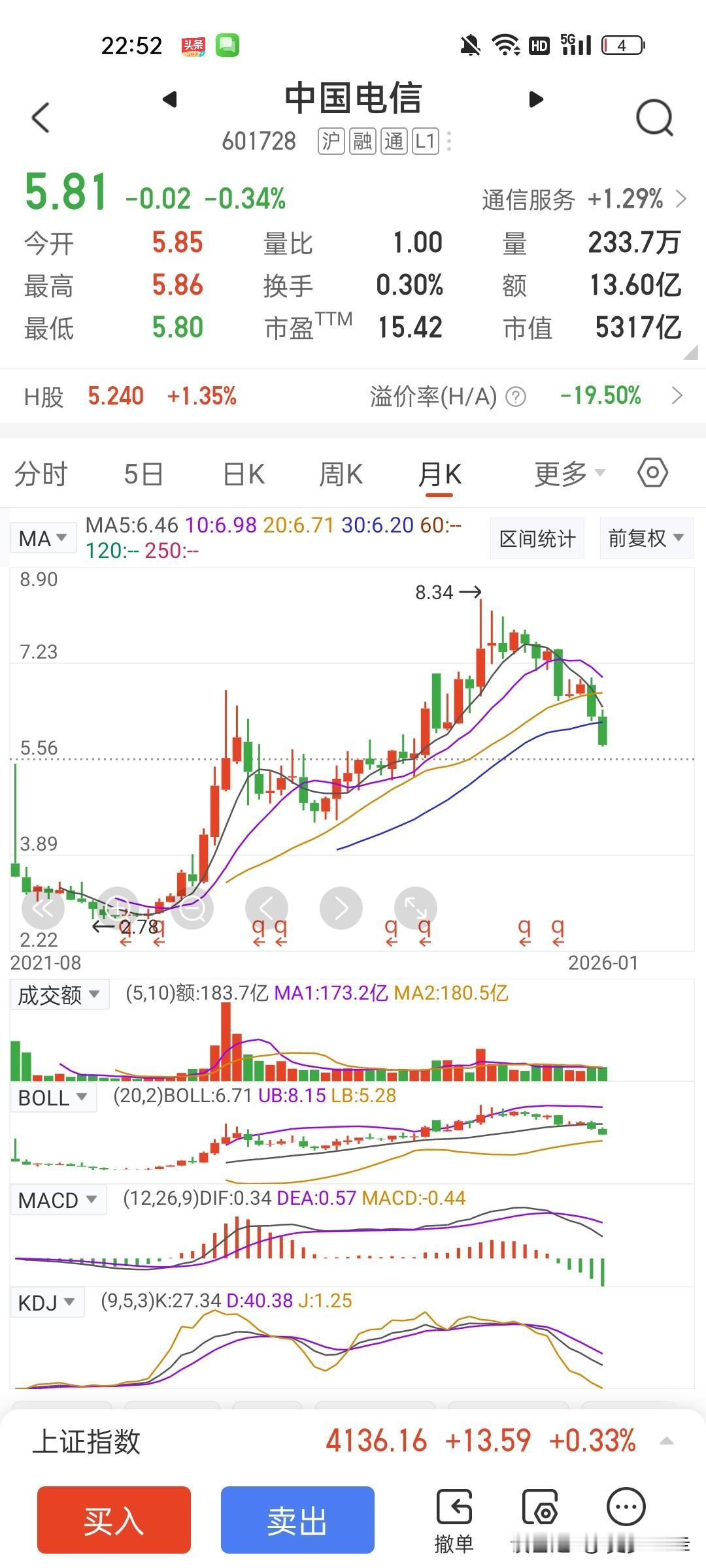 中国电信怎么了？股价一直跌跌不休，已经连续跌了2周，周均线看是典型的空头排列，这