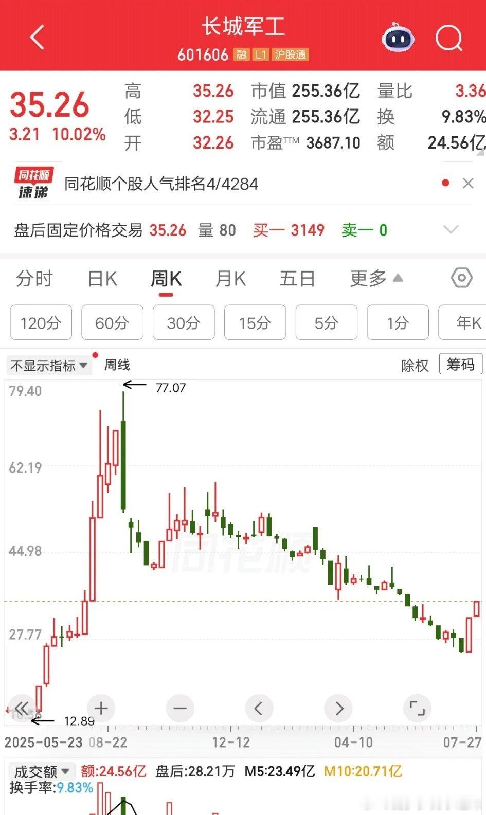 一位股民发视频嚎啕大哭，梭哈长城军工亏肿了。没买股票之前开的是宝马，吃饭顿顿下馆