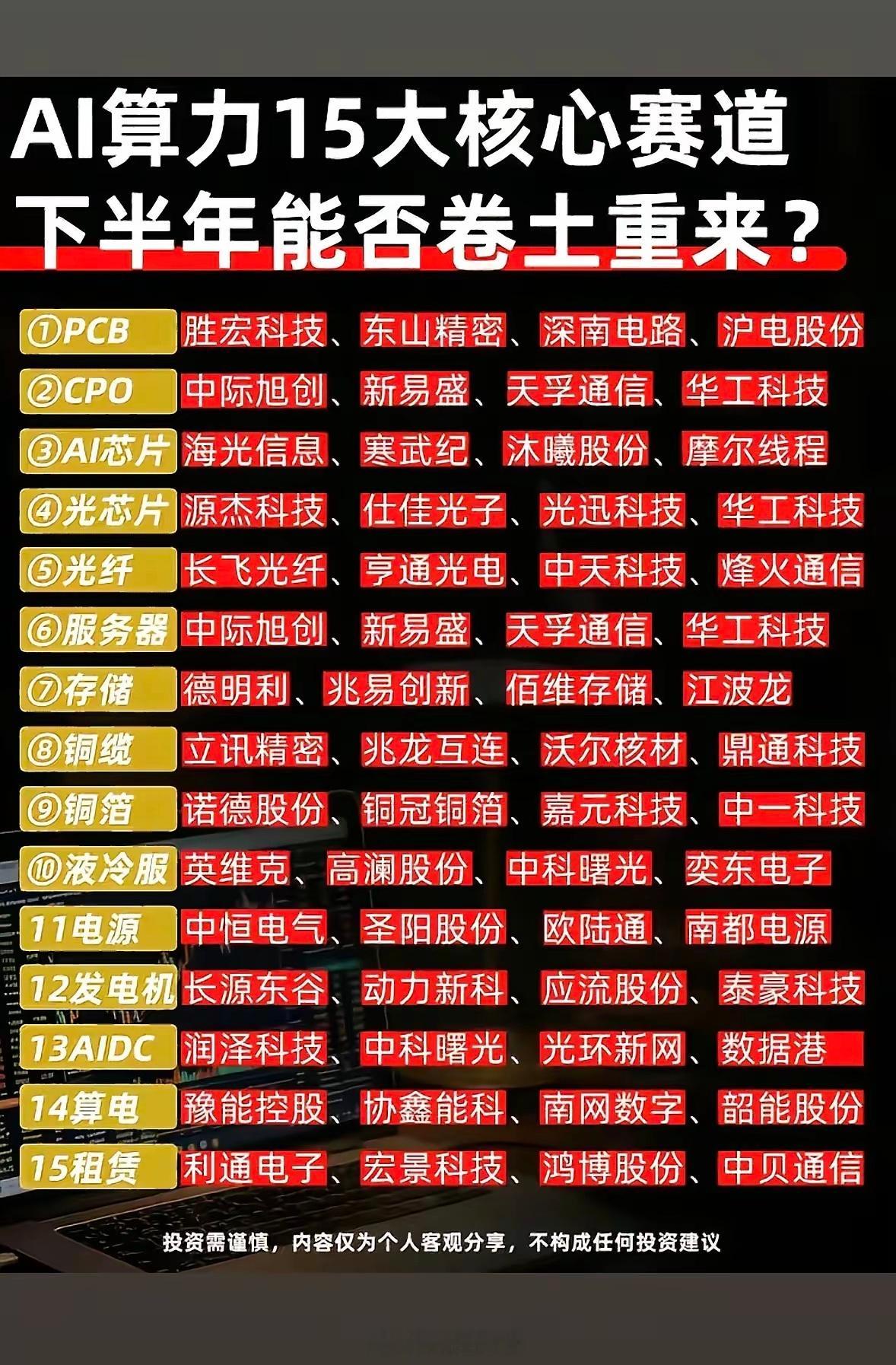AI算力15大核心赛道，下半年能否卷土重来？AI算力15大核心赛道下半年能不能卷