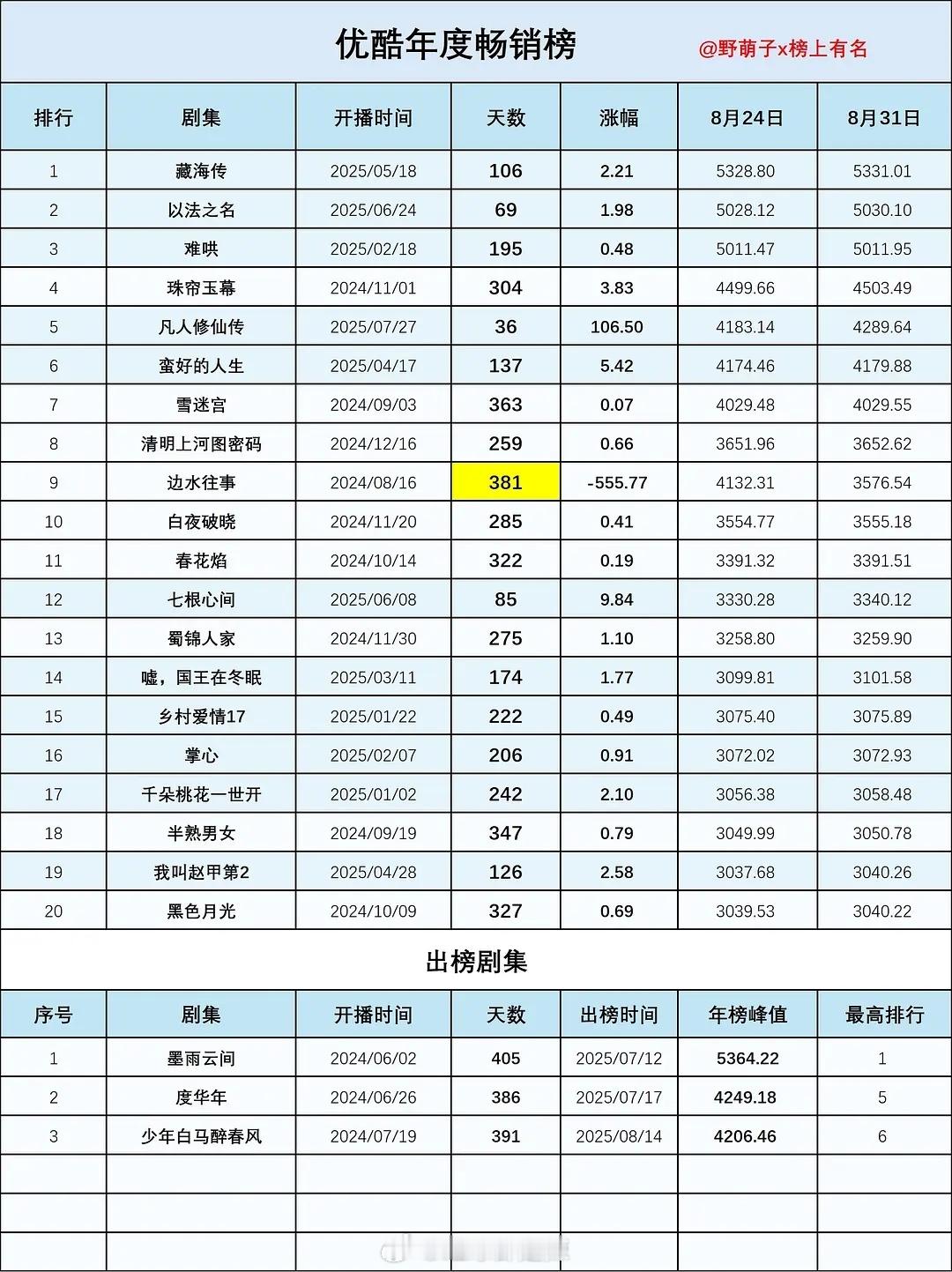 👖年度畅销榜​​​