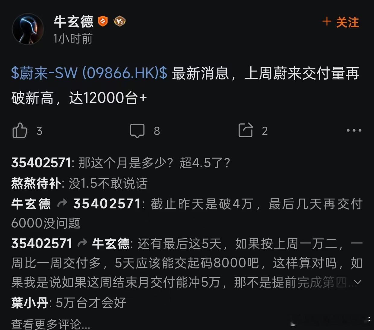 网传蔚来公司上周交付突破1.2万台[并不简单]看评论区说截止昨天已经突破4