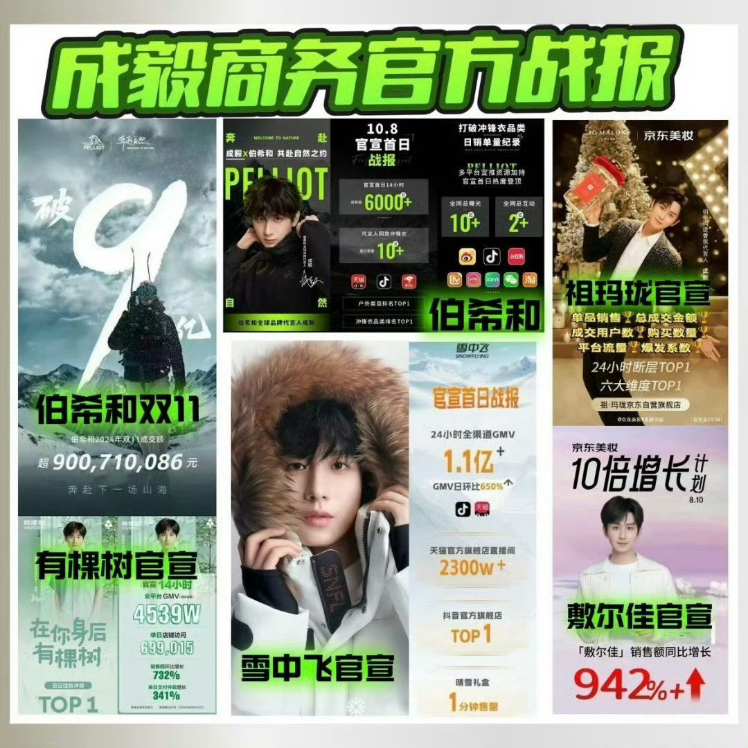 成毅的2024真的收获颇丰，剧集播放热度持续创新高，代言接憧而至！这源于成毅强大