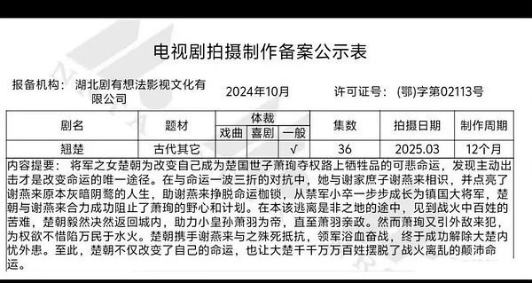 翘楚撕番持续几天了，但陈都灵粉说男主篡改大女主变双强还改剧名是瞎说哈，剧名和备案