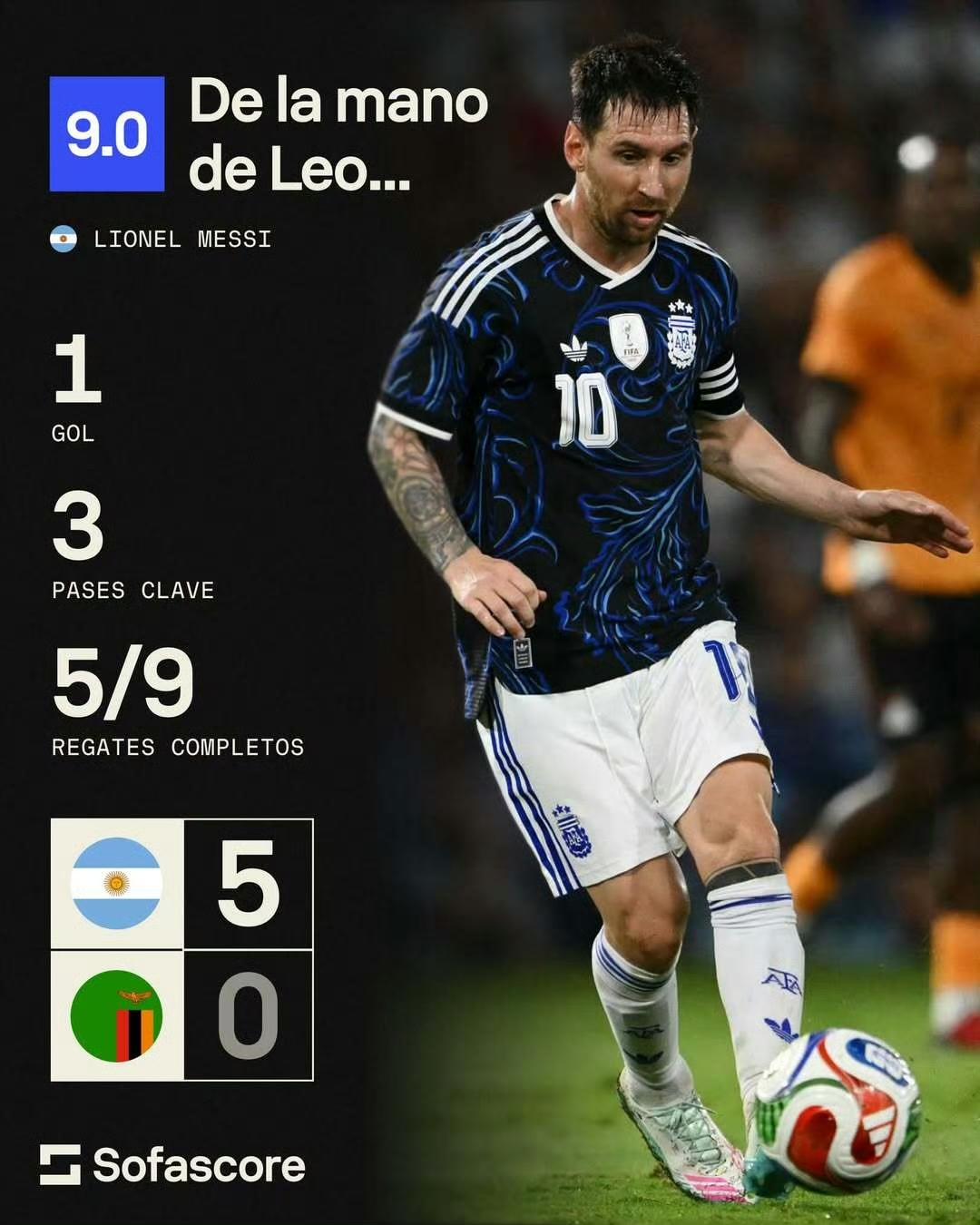 阿根廷5-0战胜赞比亚赛后，全场最佳梅西统计数据如下：⚽一个进球🔑3次