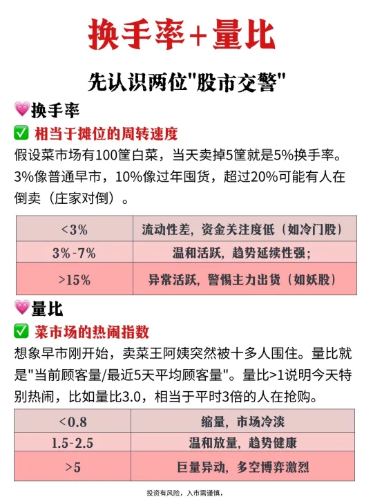 换手率+量比，你真的会看吗？