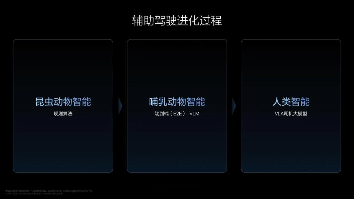 作为理想车主，我先说一句我自己对理想今年的看法：日子难！为什么我会这么说？因为今