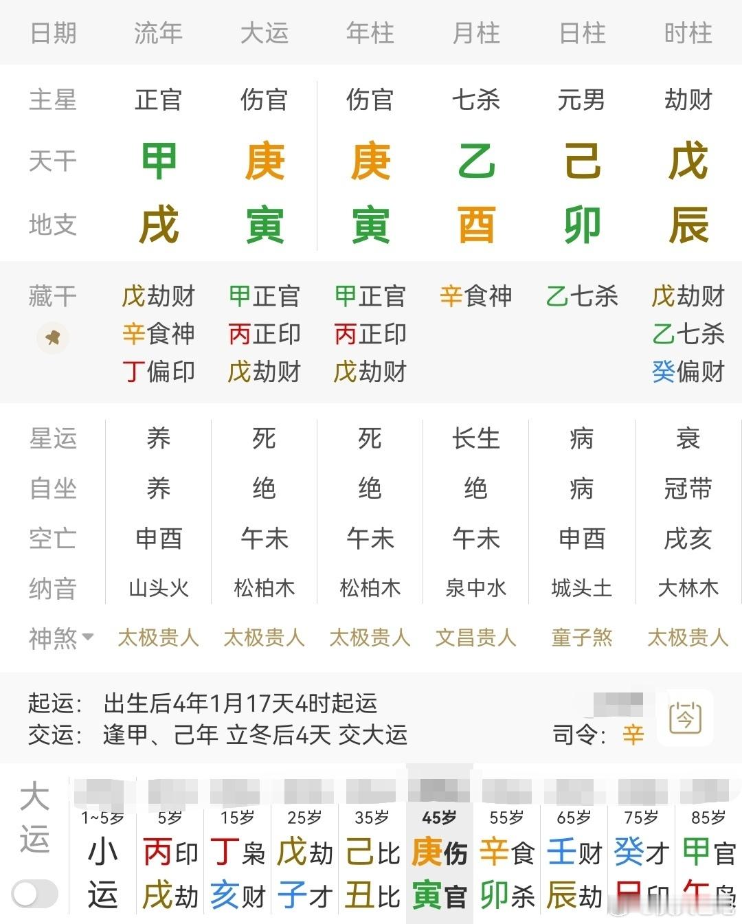 命理知识点分享伤官合杀己土日主，时柱戊辰帮身，身不弱，能担财官；地支寅卯辰三会木