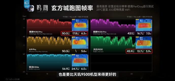 今年5月，我说麒麟下一代处理器性能有望逼近骁龙8至尊版，当时引发轩然大波，包括花粉在内说我高级黑，拉