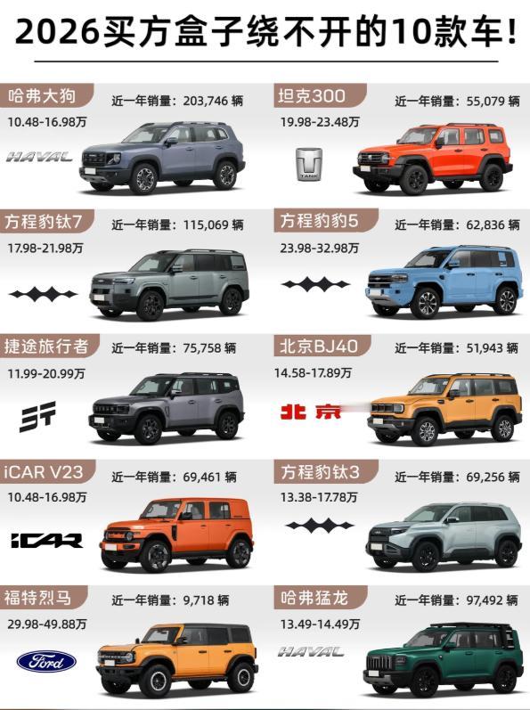年轻人的第一台方盒子，10款优选越野/SUV推荐属于年轻人的第一台方盒子，你会