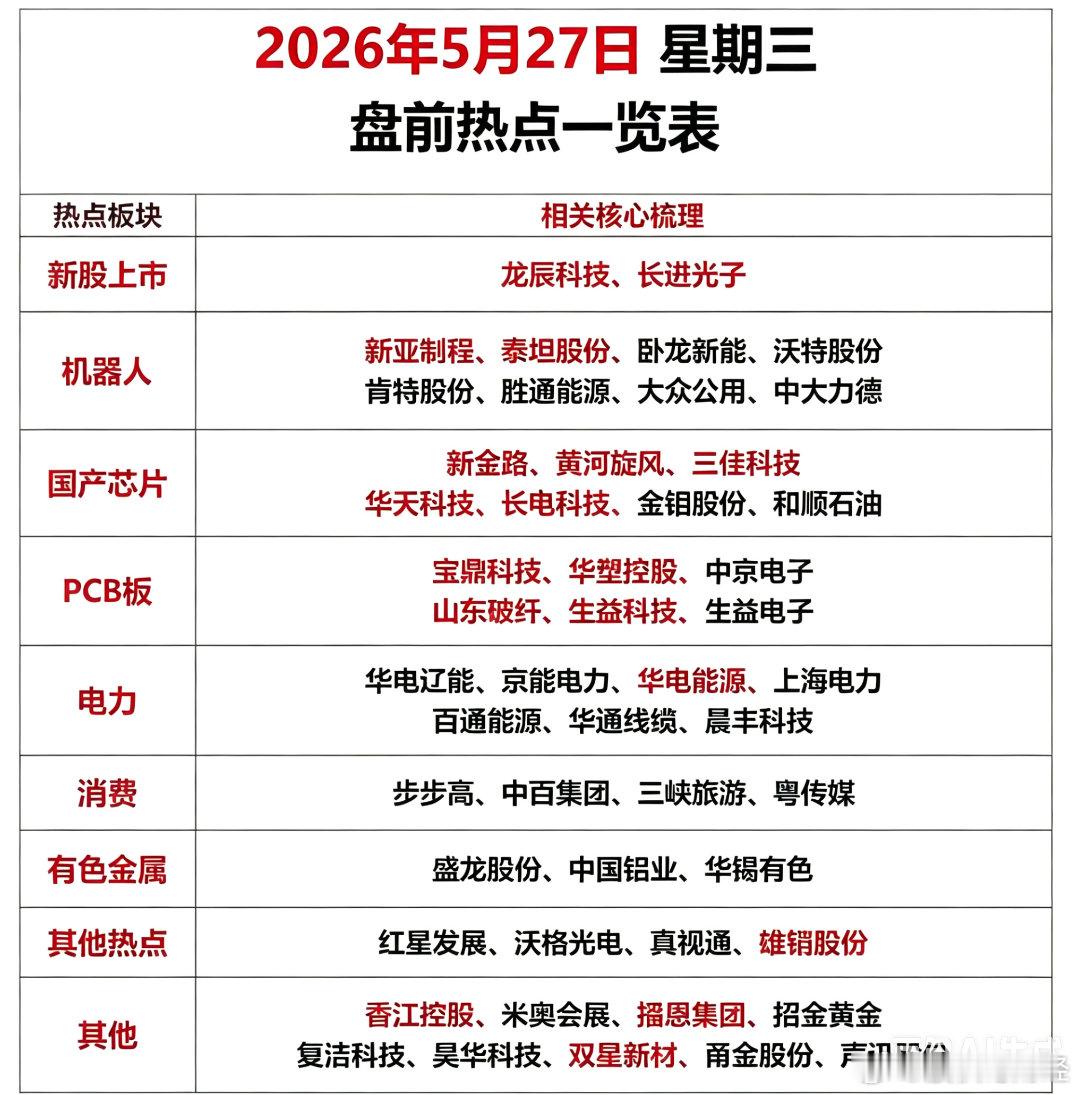 5月26日盘前热点