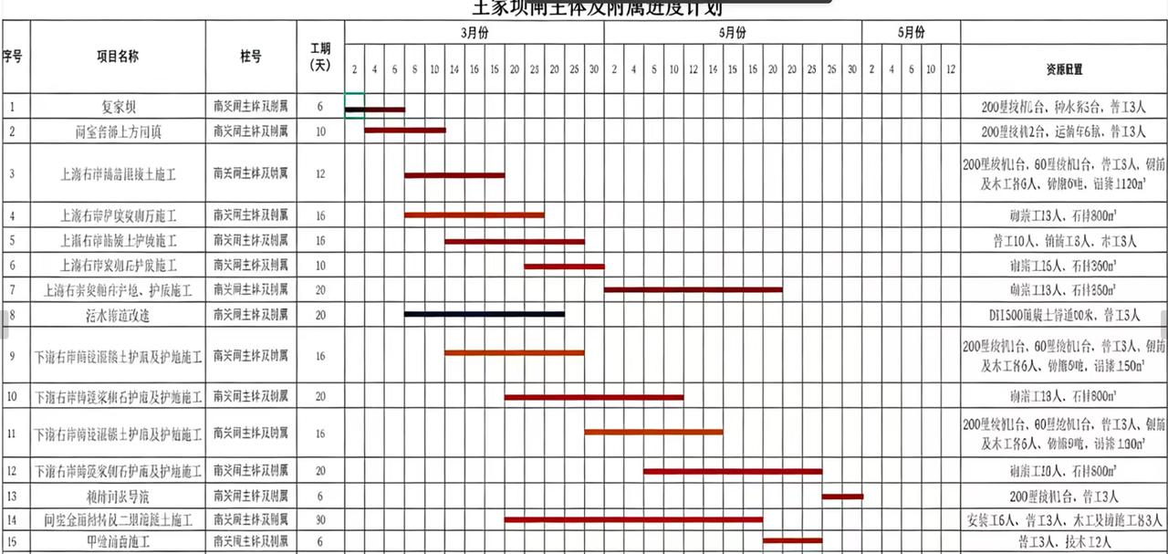 好巧不巧……年后第一天上班，老板竟然从国企单位挖了一个精英过来，据他自己描述