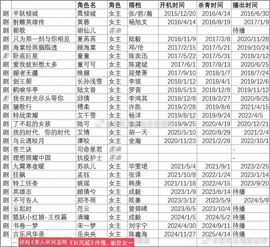 tg.网友热议，同公司的太子太女影视zy，张凌赫、李一桐、卢昱晓谁更皇族？
