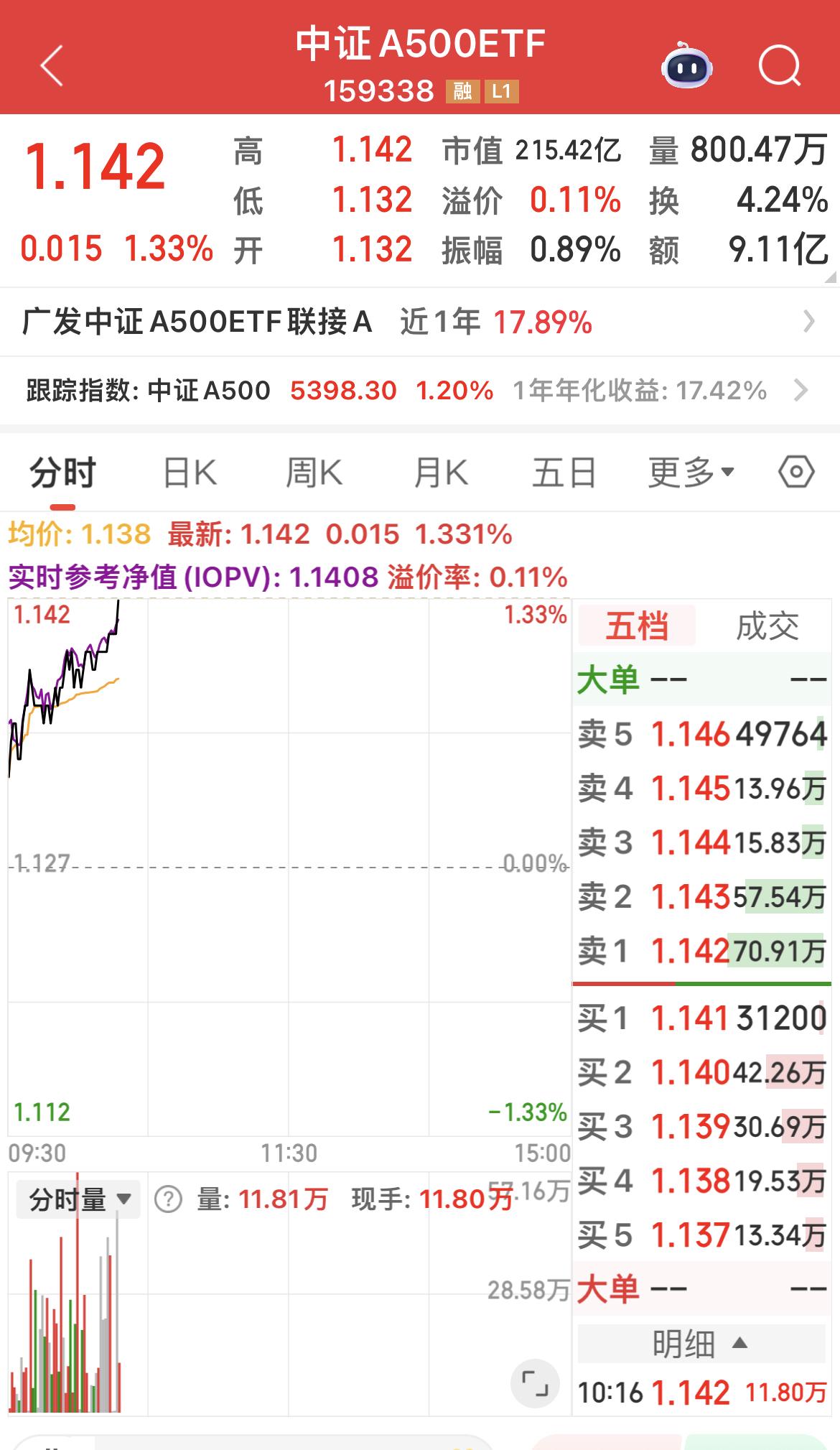 有股友留言：有没有“不会退市，不会爆雷，长期向上的品种”？当然有，只是大家总