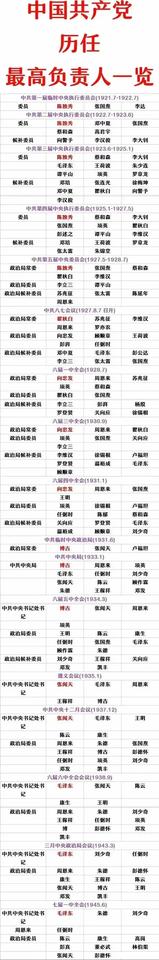 第1届最高领导人：不是毛主席第2届最高领导人：不是毛主席第3届最高领导人：不