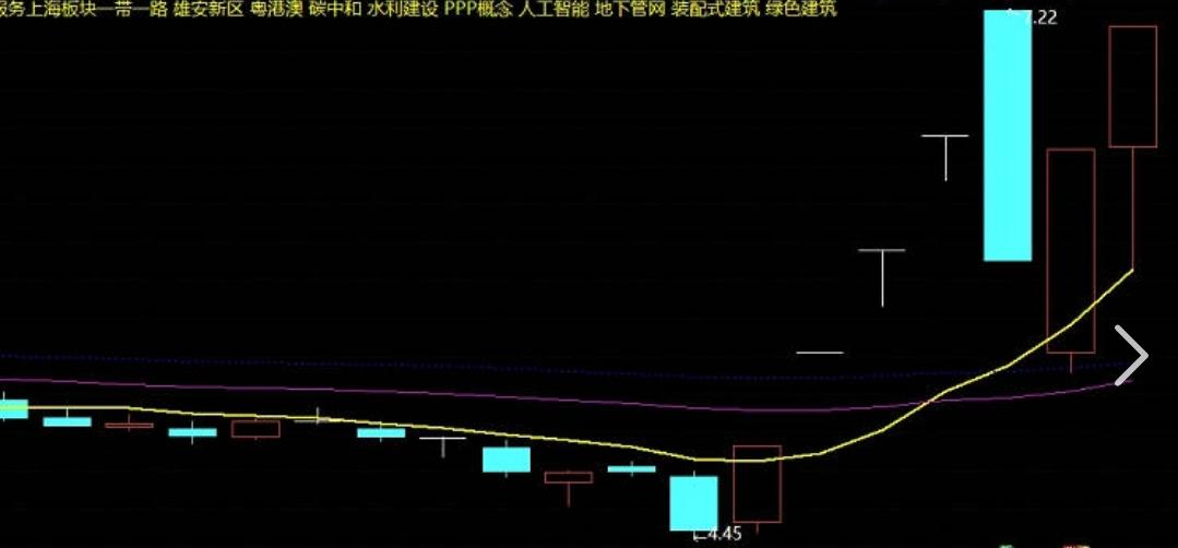 股灾来临的前兆是什么？有人说，看大股东是不是在跑路；有人说，看成交量是不是突