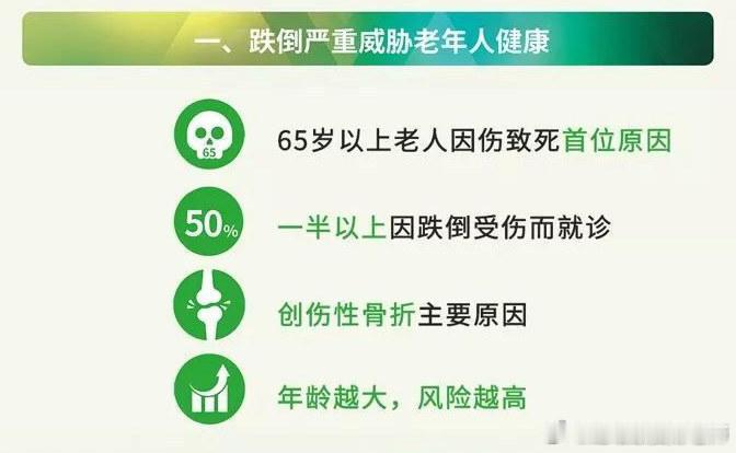 严防人生最后一次骨折由于年龄的增长，一方面老年人往往患有骨质疏松症，另一方面肌