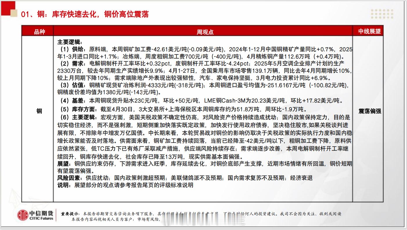 有色金属周报沪铜沪锌沪镍期货​​​