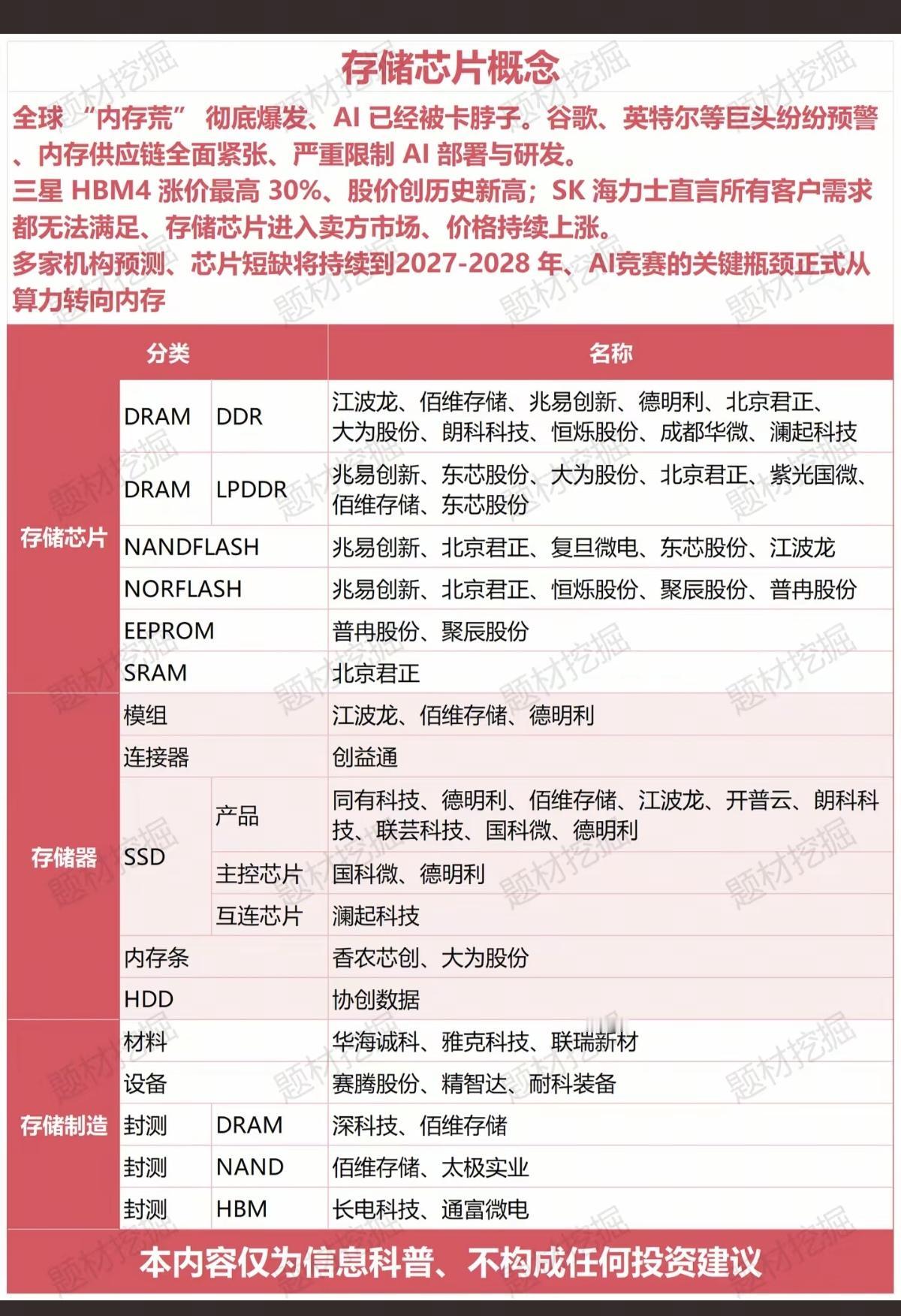 存储芯片——深度解析！全球“内存慌”彻底爆发！AI已经被卡脖子。谷歌、英特尔