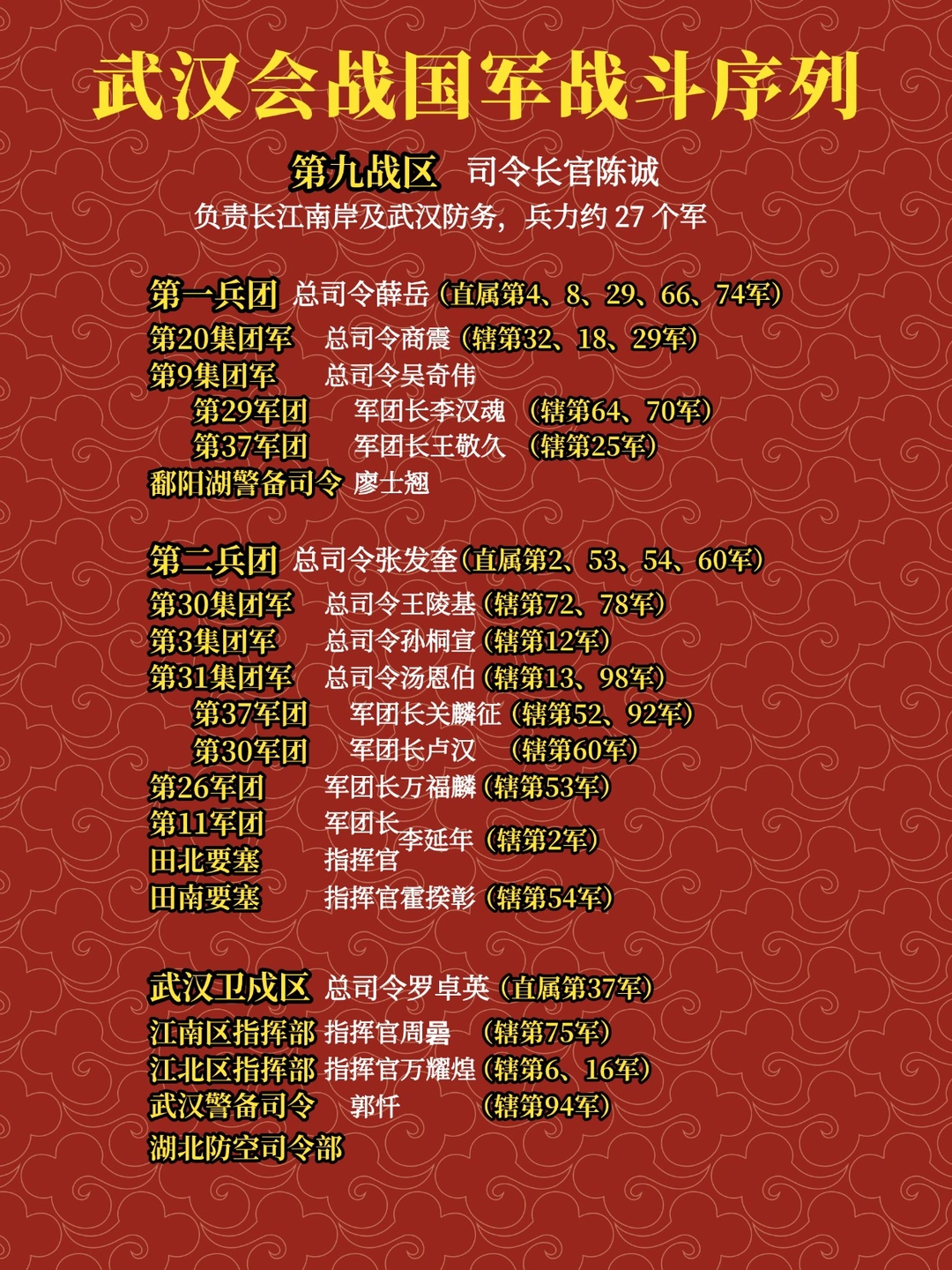 武汉会战国军战斗序列