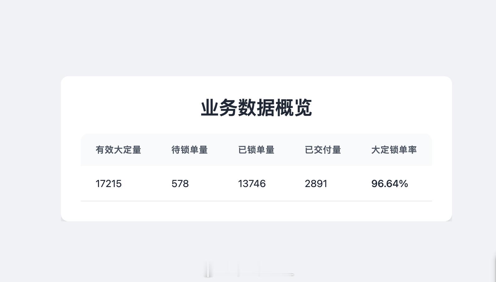 这是一种新颖的爆料方式，老板直接打开订单中心，给大家秀目前的大定、锁单状态。东风