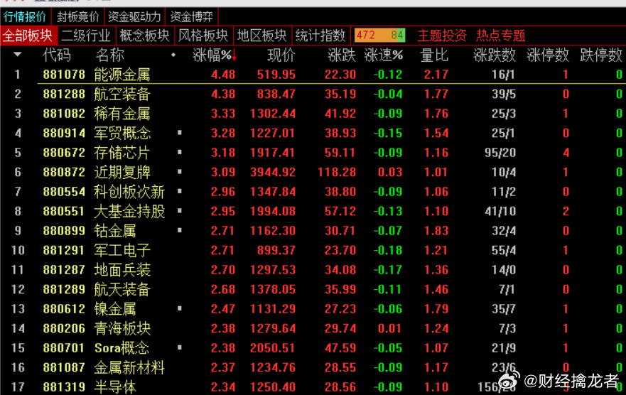 【主板个股资金解析】主板资金流出最多的二十家公司分别为：工业富联、国泰海通、贵州