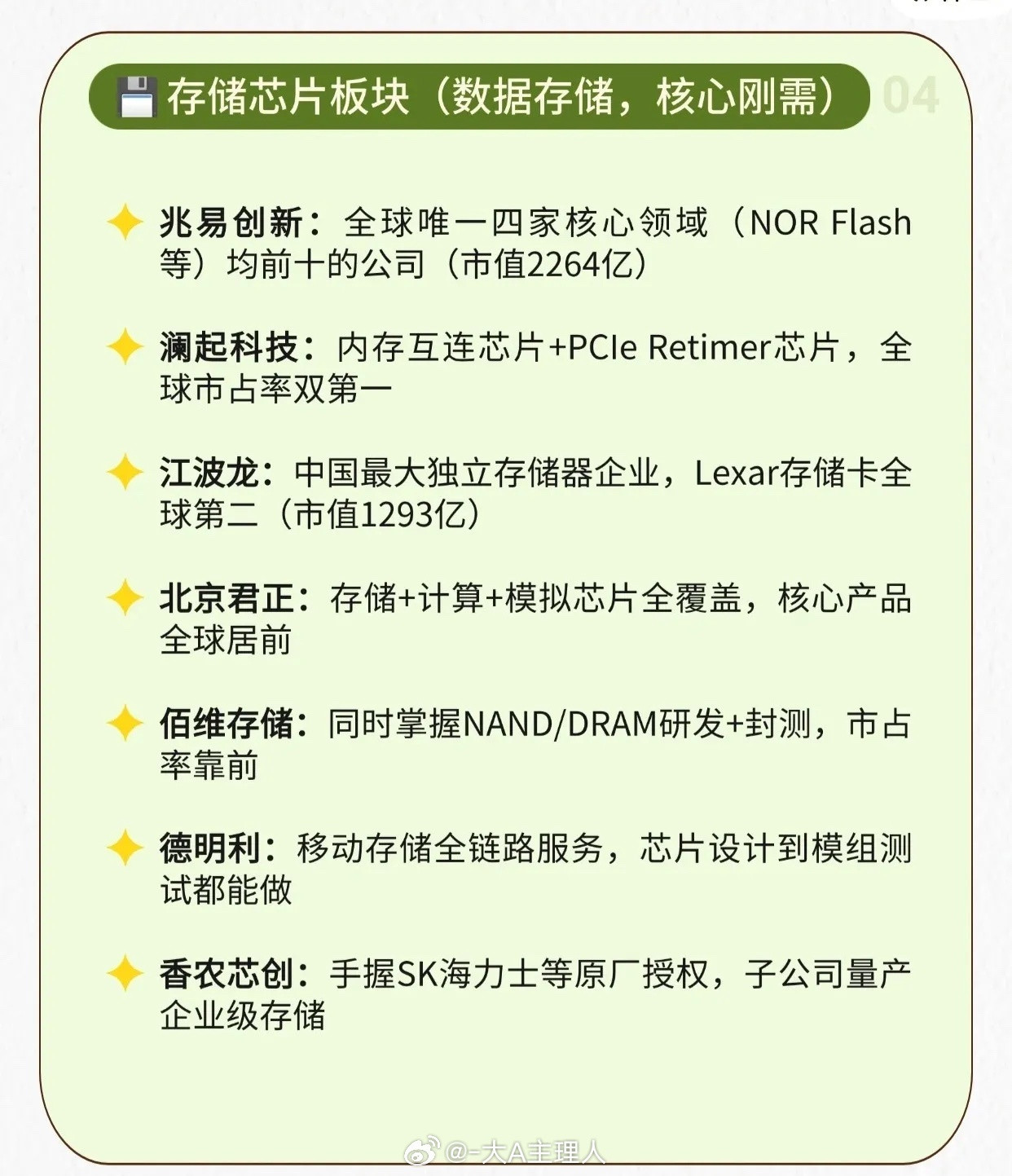梳理AI硬件四大方向及代表企业：1.光纤板块（算力底座，需求刚性）：长飞、亨通