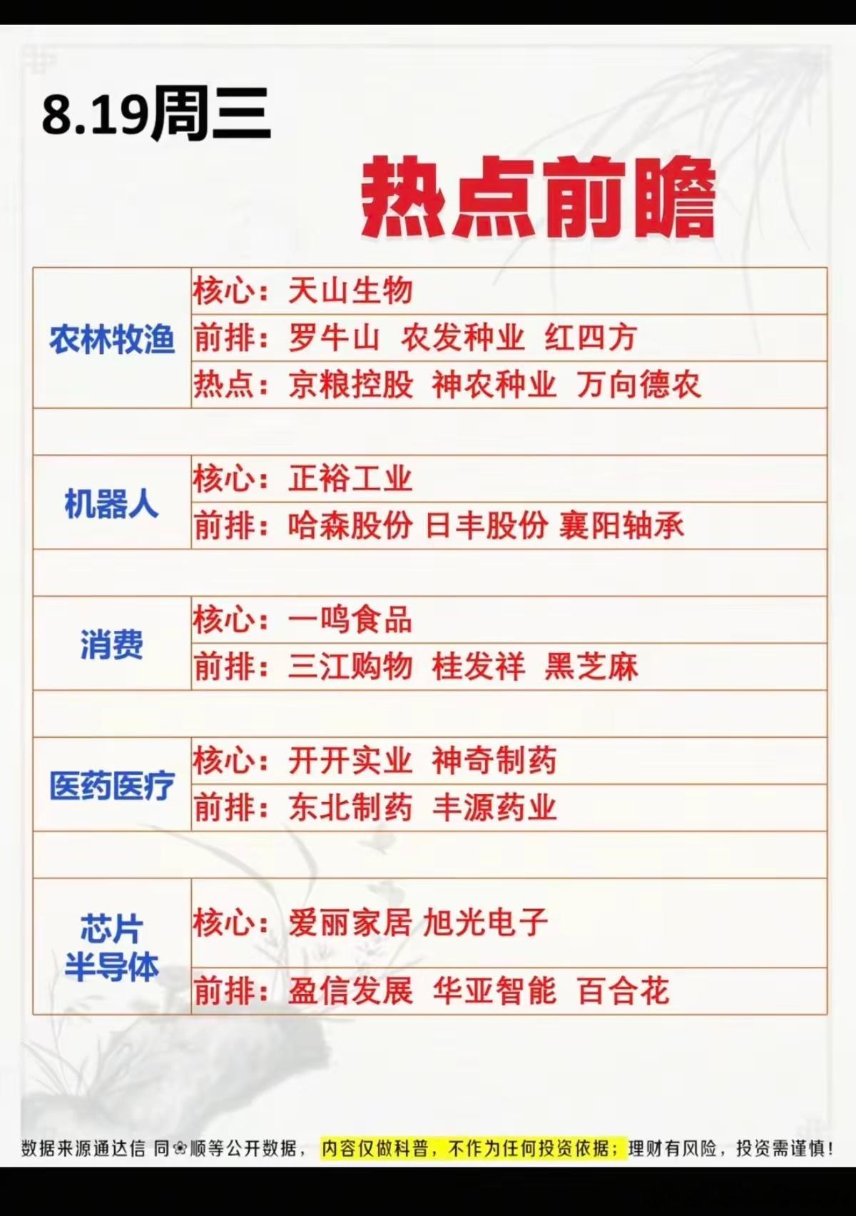 8.19周三市场热点方向+投资逻辑！1.农林牧渔2.机器人3.大消费4.医药