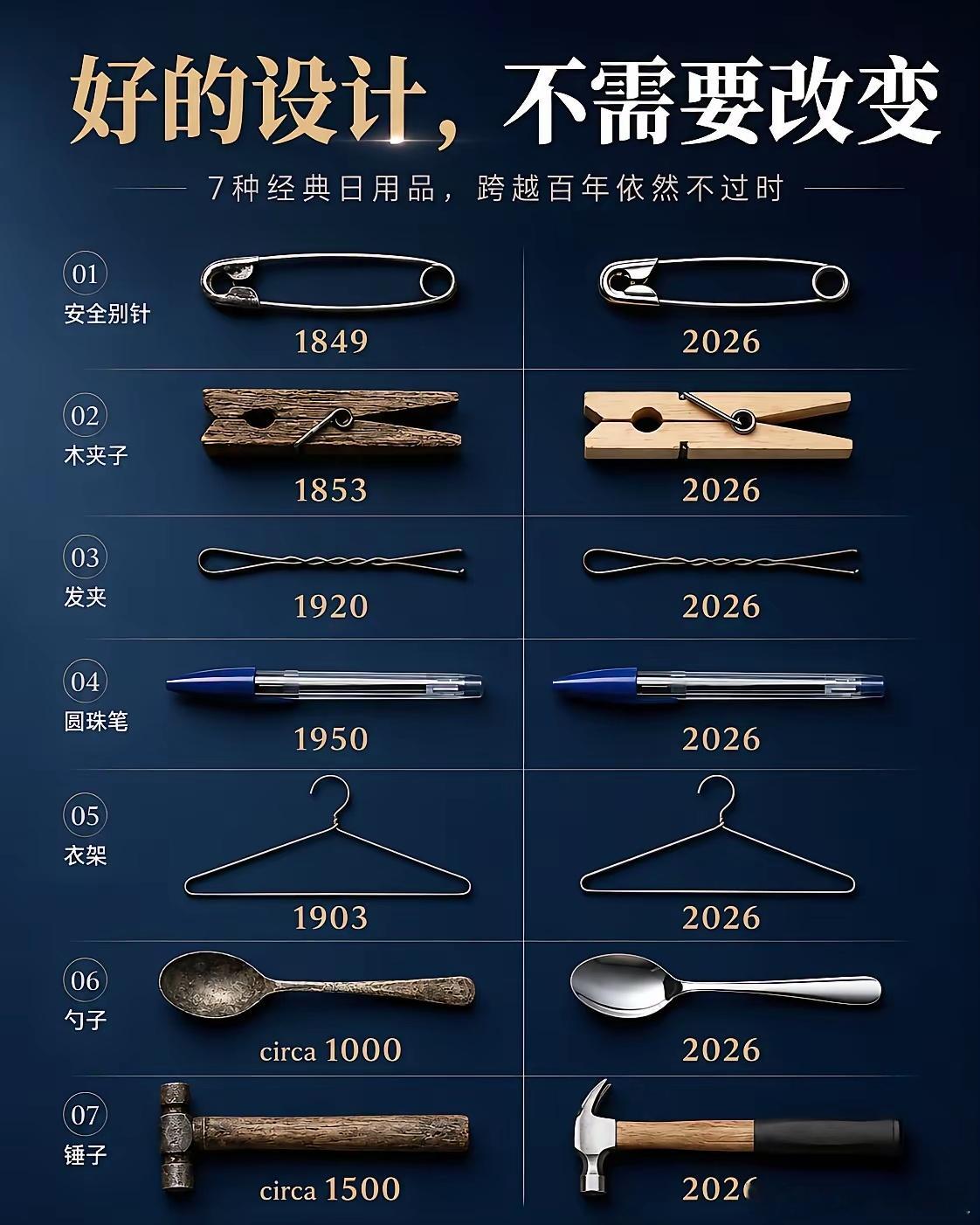 有些东西，是真没必要改。安全别针1849年是这模样，到现在也还是差不多；衣架、勺