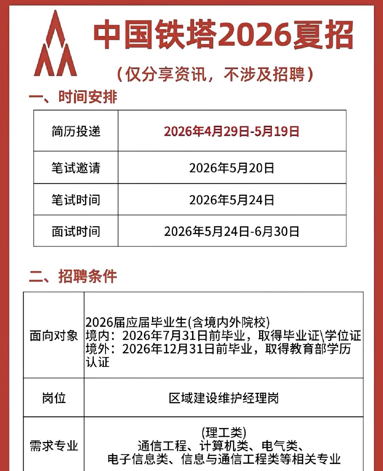 同学们，中国铁塔2026春招已经开始报名了！这样的央企，作为咱们国家5G新基建和
