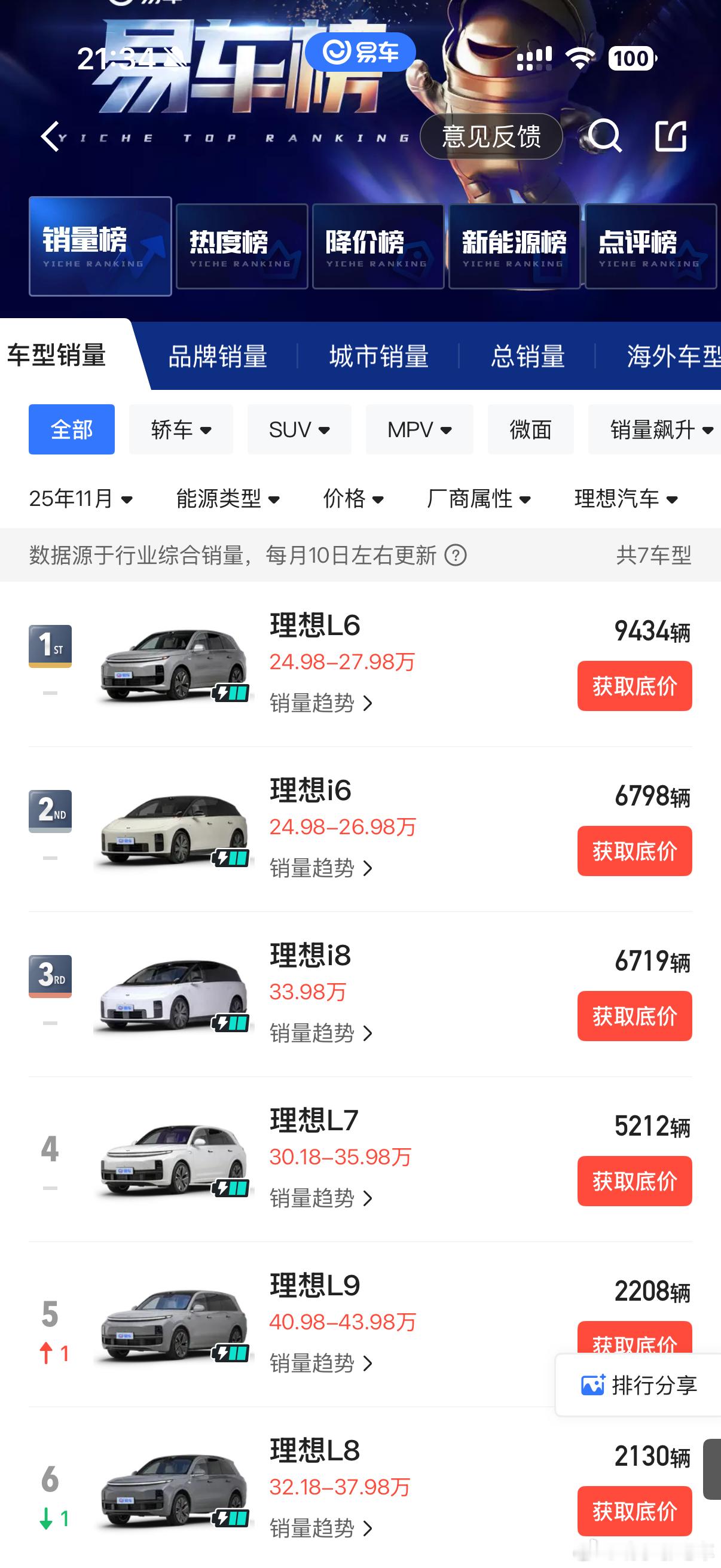 各家11月销量都出了可以做个官方海报对比了虽然都会有差距但是要是差距太大那