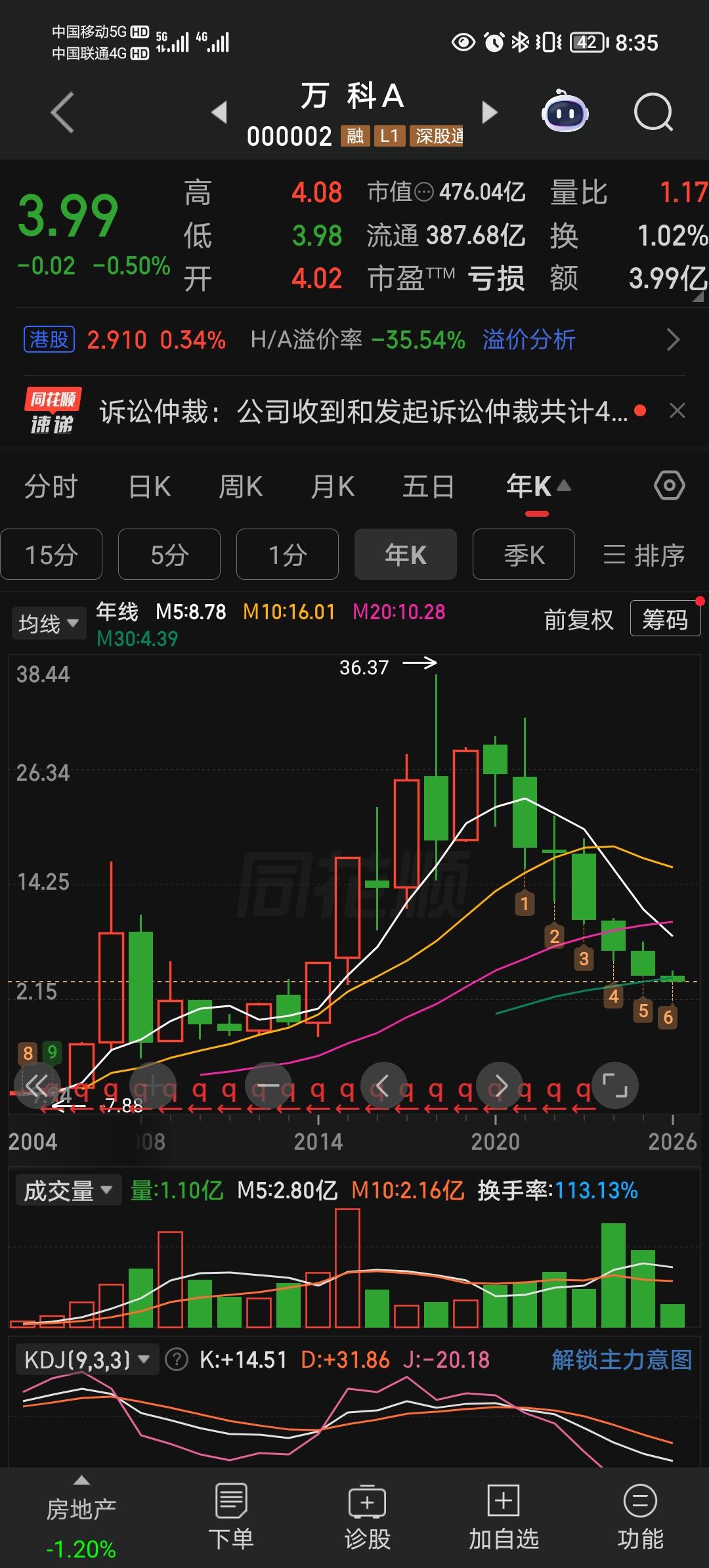 万科还有谁能救你？万科2025年年报出来了：营收2334亿，下降32%；归