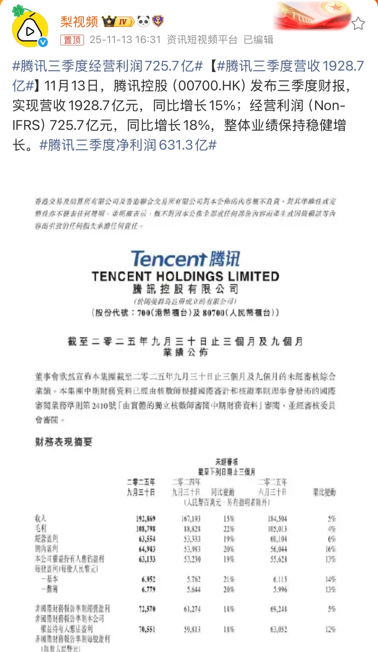 腾讯三季度经营利润725.7亿。说实话，最让我觉得有意思的不是利润总额，而是它赚