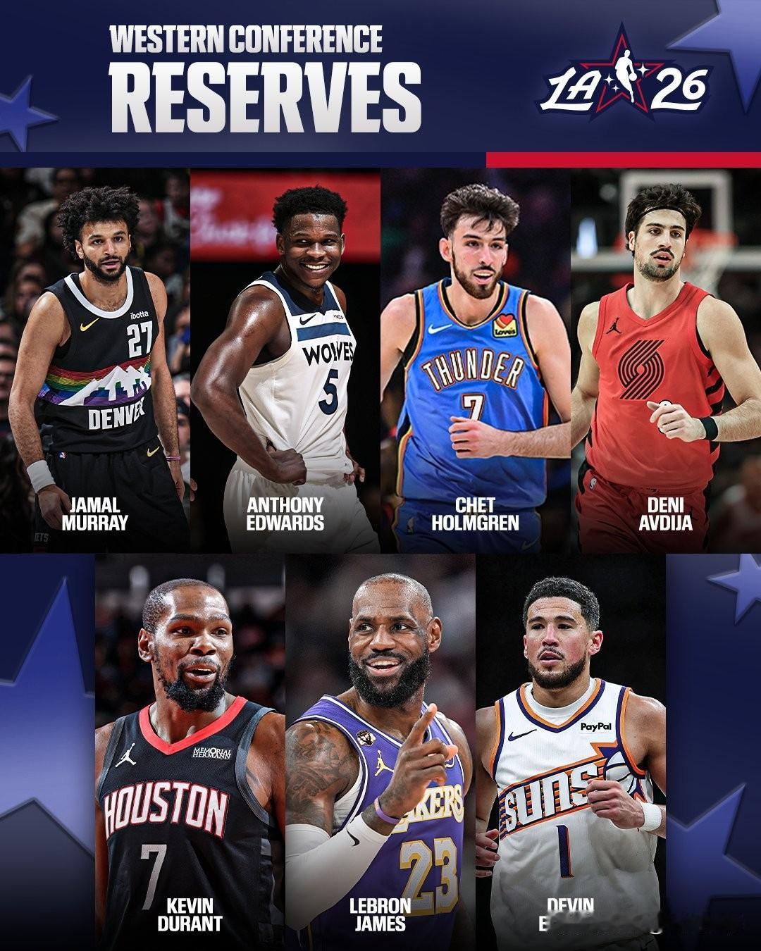 NBA西部全明星替补一览：01、詹姆斯，41岁，湖人首发小前02、杜兰特，