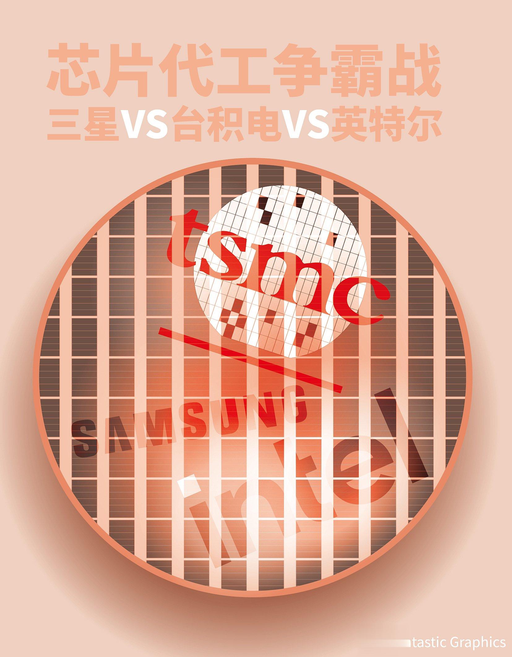 芯片制程“破2进1” “1.4纳米”2027年或试产