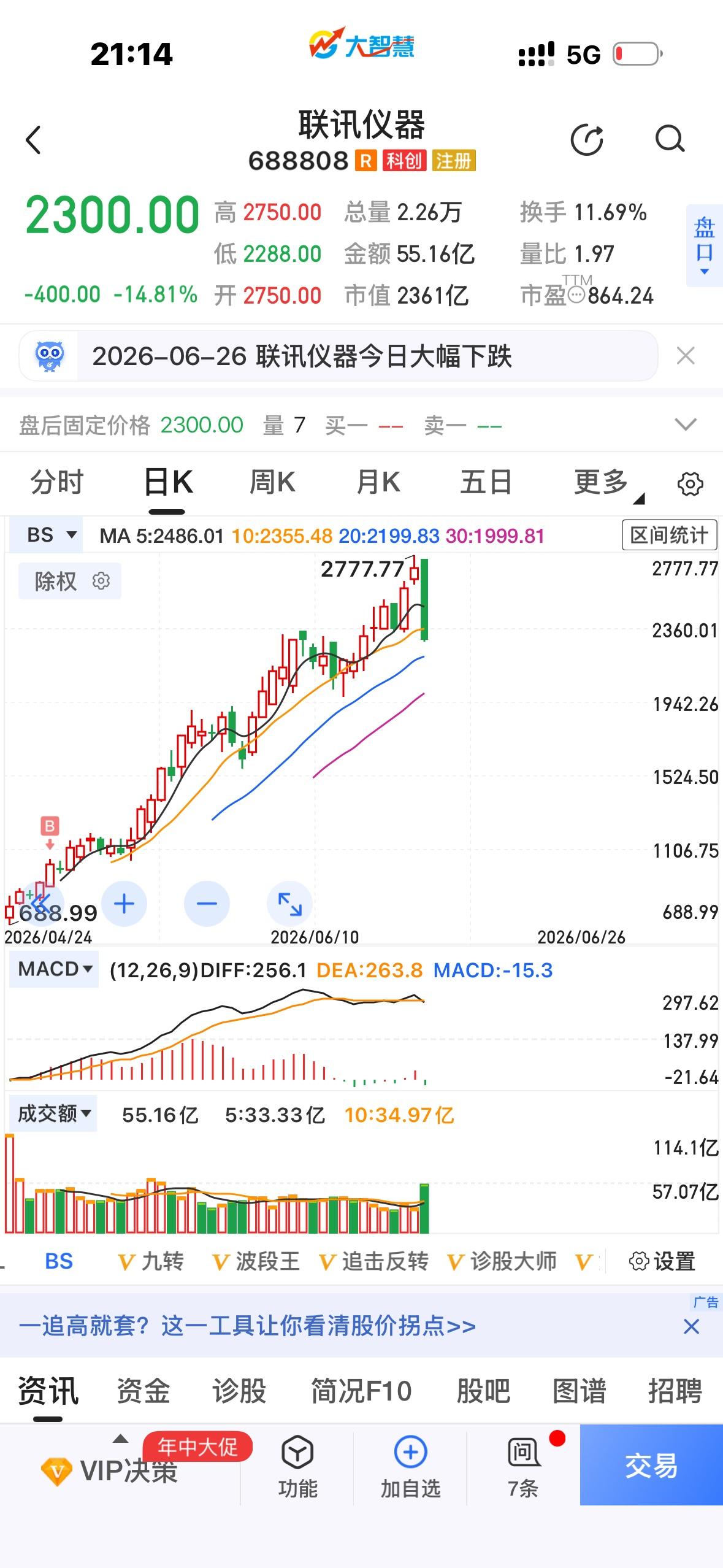 81.88到2777.77，百分之九十九点九九九的股票，永远都无法望其项背，而它