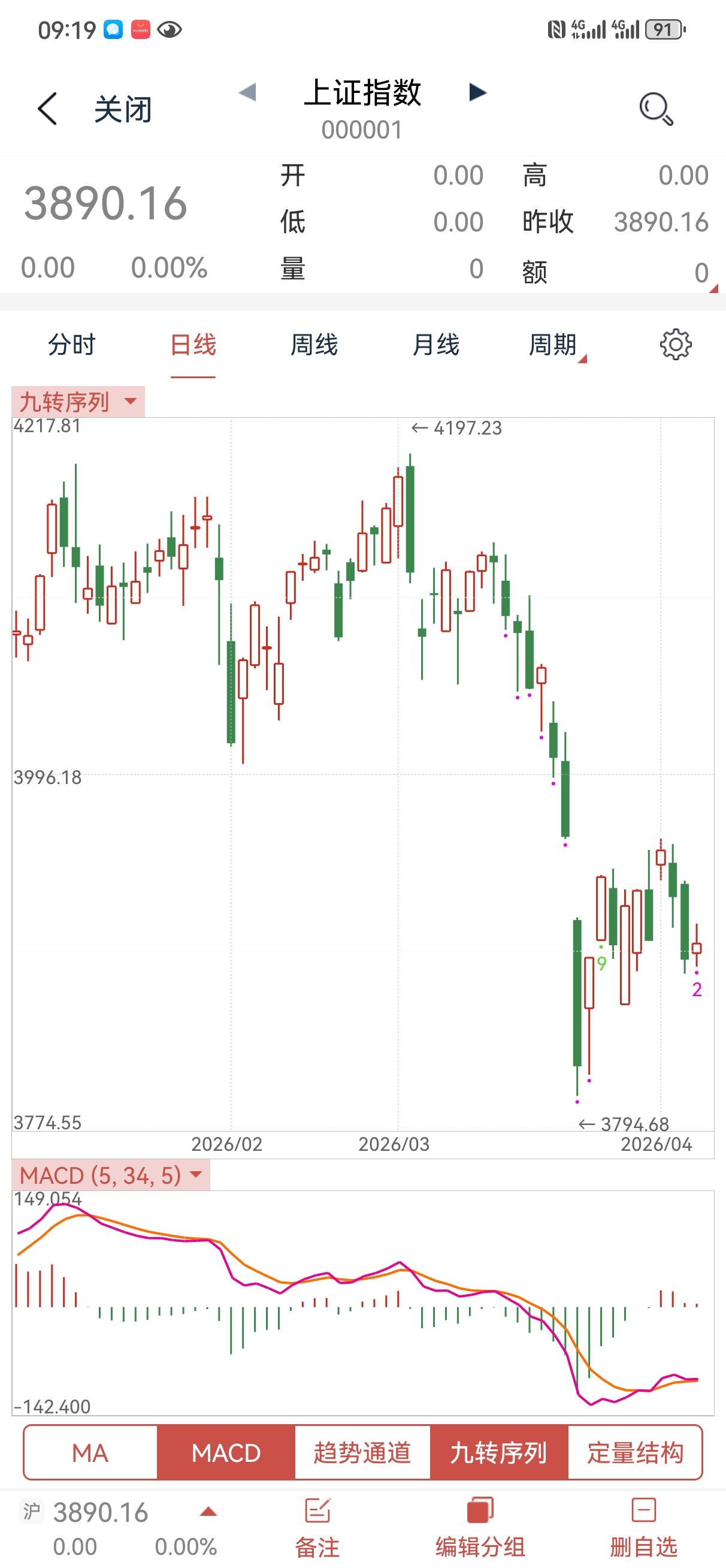 这是要大幅高开的节奏啊！暂时停火，意味着什么？补充弹药？战场上得不到的谈判桌上能