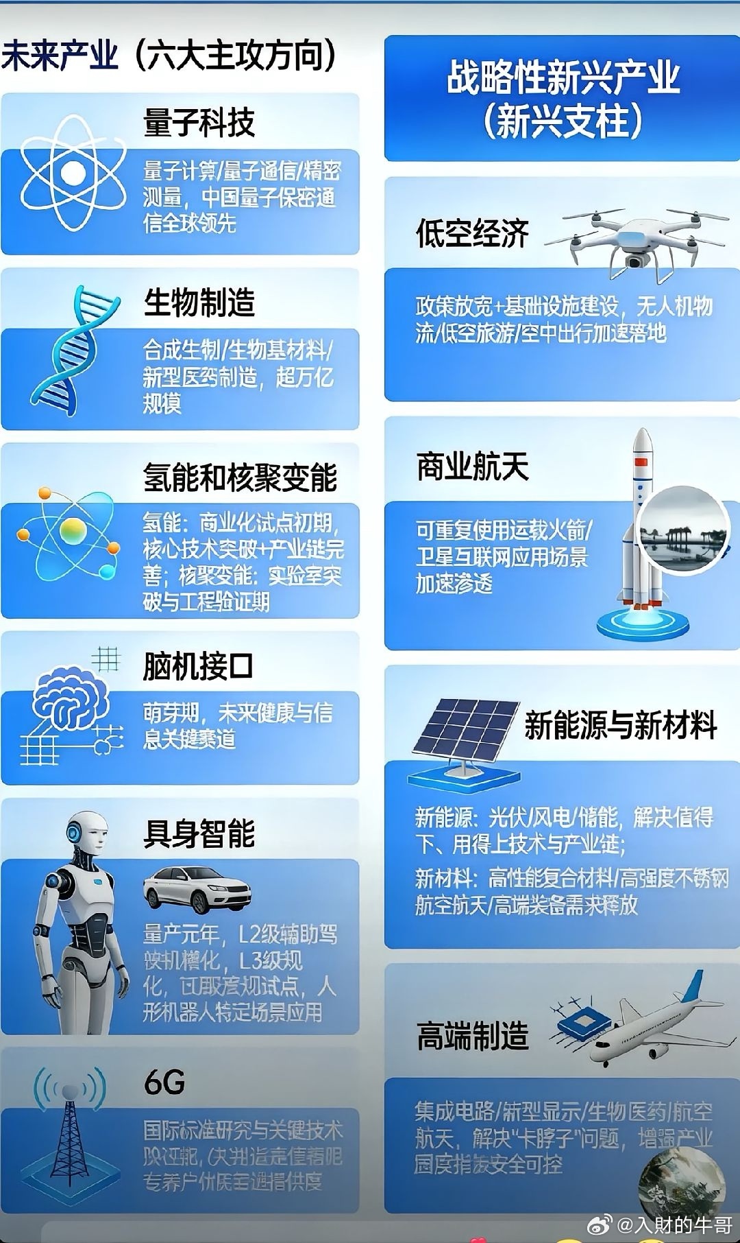 “十五五”后，中国未来产业六大主攻方向！1. 量子科技核心：量子计算、量子通信