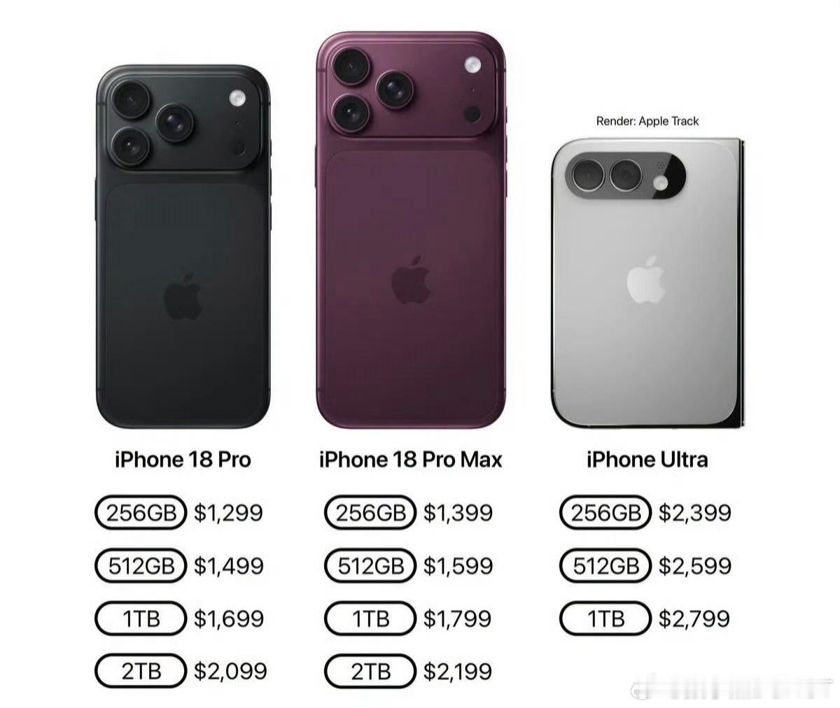 iPhone18发布会或定档9月9日其实大部分产品参数信息都已经曝光的差不多了，