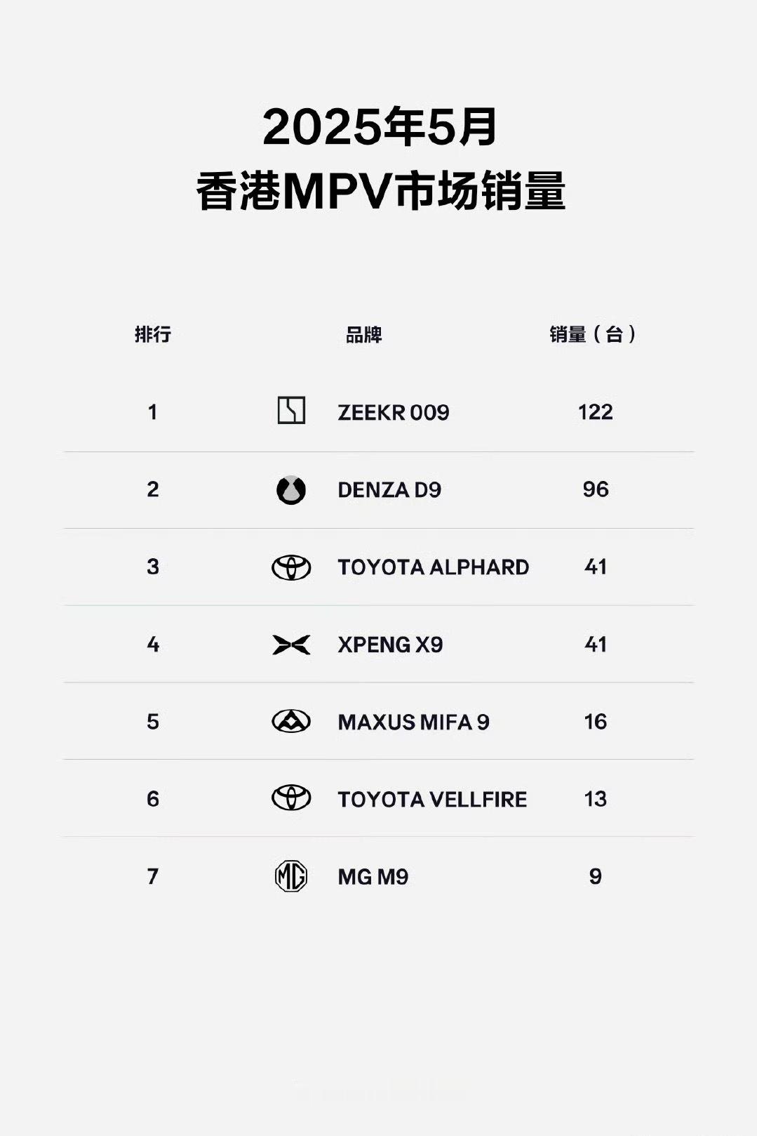 看到什么趋势了​​​
