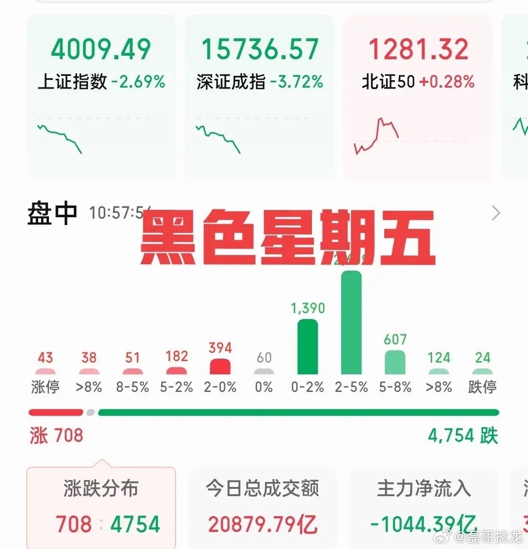 收网了？亚洲股市遭遇黑色星期五！日经指数跌超3.6%，韩国股市跌超5%盘中熔断临