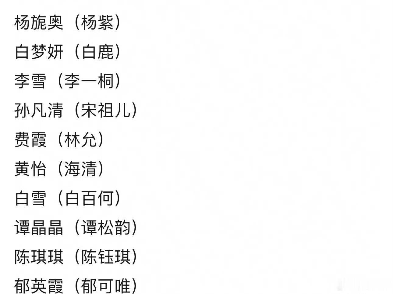 艺人真名汇总艺人真名艺名情况汇总目前活跃的艺人真名汇总🈶，原来这么多都是艺